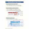 Clear notes on letters, adverts and websites, with diagrams showing key features like search boxes and hyperlinks