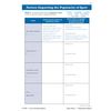 A table for students to complete with missing words and explanations about why certain sports are popular or less popular