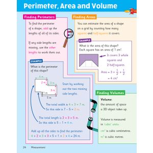 eBay KS2 Maths Science English Knowledge Organiser Retriever (Ages 9-10) Look Inside Image 10
