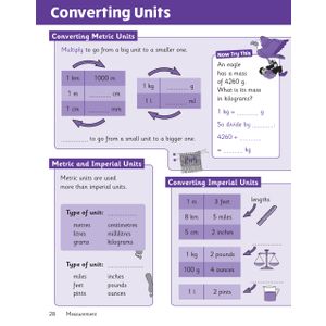 eBay KS2 Maths Science English Knowledge Organiser Retriever (Ages 9-10) Look Inside Image 33