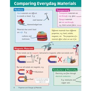 eBay KS2 Maths Science English Knowledge Organiser Retriever (Ages 9-10) Look Inside Image 4