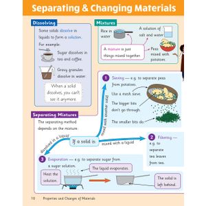 eBay KS2 Maths Science English Knowledge Organiser Retriever (Ages 9-10) Look Inside Image 6