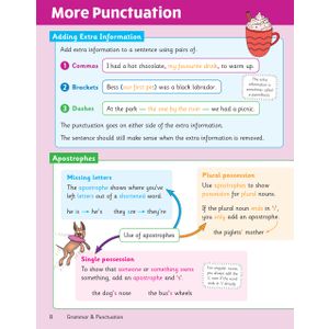 eBay KS2 Maths Science English Knowledge Organiser Retriever (Ages 9-10) Look Inside Image 26