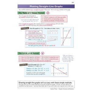 Edexcel International GCSE Maths Complete Revision & Practice (with Online Edition) Look Inside Image 5