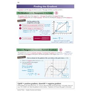 Edexcel International GCSE Maths Complete Revision & Practice (with Online Edition) Look Inside Image 6