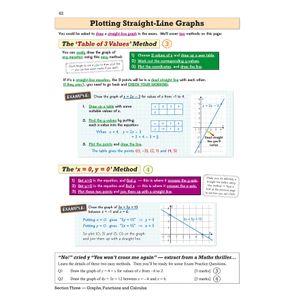 Edexcel International GCSE Maths Revision Guide (with Online Edition) Look Inside Image 5