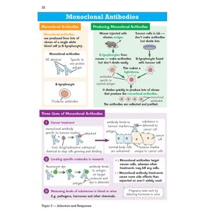 GCSE Biology AQA Knowledge Organiser Look Inside Image 6