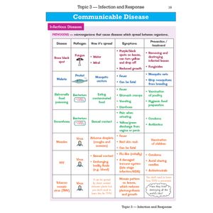 GCSE Biology AQA Knowledge Organiser Look Inside Image 3