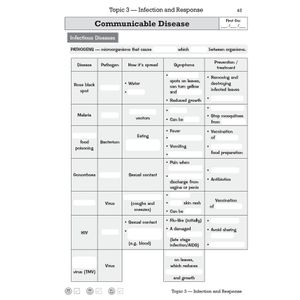 GCSE Biology AQA Knowledge Retriever Look Inside Image 4
