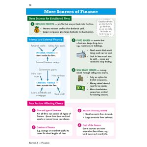 GCSE Business AQA Knowledge Organiser Look Inside Image 4