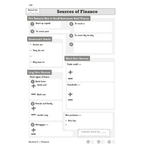 GCSE Business AQA Knowledge Retriever Look Inside Image 5