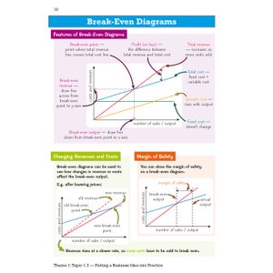 GCSE Business Edexcel Knowledge Organiser Look Inside Image 6