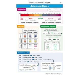 GCSE Chemistry Edexcel Knowledge Organiser Look Inside Image 3