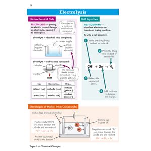 GCSE Chemistry Edexcel Knowledge Organiser Look Inside Image 6
