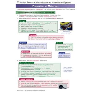 GCSE Design & Technology Complete Revision & Practice (Ages 14-16) Look Inside Image 3