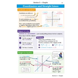 GCSE Maths AQA Knowledge Organiser - Foundation Look Inside Image 3