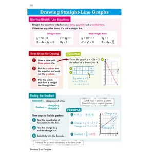 GCSE Maths AQA Knowledge Organiser - Foundation Look Inside Image 4