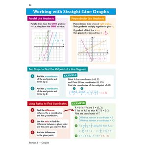 GCSE Maths AQA Knowledge Organiser - Higher Look Inside Image 5