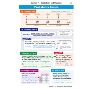 GCSE Maths AQA Knowledge Organiser - Higher Look Inside Image 6