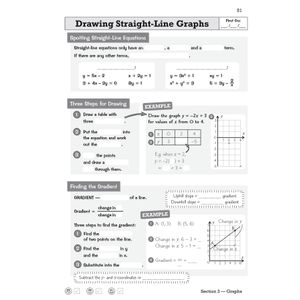 GCSE Maths AQA Knowledge Retriever - Foundation Look Inside Image 6