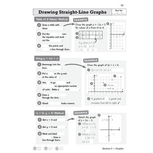 GCSE Maths AQA Knowledge Retriever - Higher Look Inside Image 6