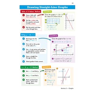 GCSE Maths Edexcel Knowledge Organiser - Higher Look Inside Image 4