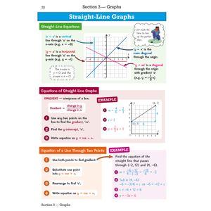GCSE Maths Edexcel Knowledge Organiser - Higher Look Inside Image 3
