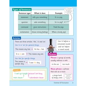 KS2 English Year 3 Knowledge Organiser Look Inside Image 3