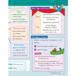 KS2 English Year 5 Knowledge Organiser Look Inside Image 5