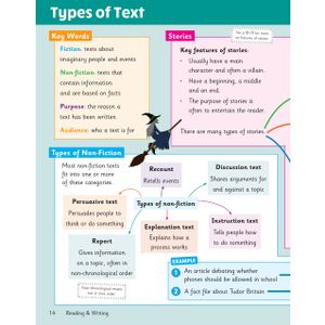 KS2 English Year 5 Knowledge Organiser Look Inside Image 4
