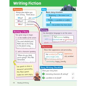 KS2 English Year 6 Knowledge Organiser Look Inside Image 4