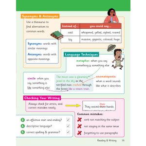 KS2 English Year 6 Knowledge Organiser Look Inside Image 5