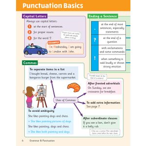 KS2 English Year 6 Knowledge Organiser Look Inside Image 2