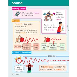 KS2 Science Year 4 Knowledge Organiser Look Inside Image 4