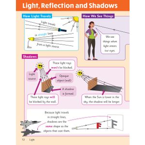 KS2 Science Year 6 Knowledge Organiser Look Inside Image 4