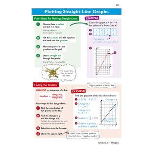 KS3 Maths Knowledge Organiser - Higher Look Inside Image 4