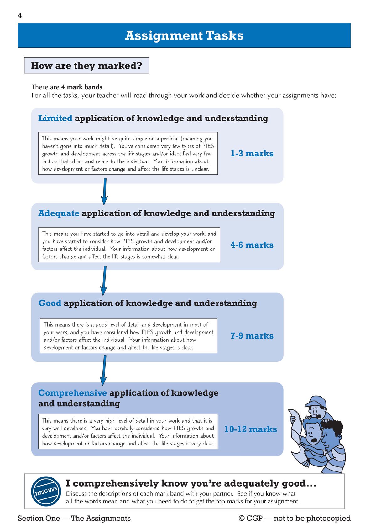 Page demonstrating mark bands from limited to comprehensive application with detailed criteria and mark allocations