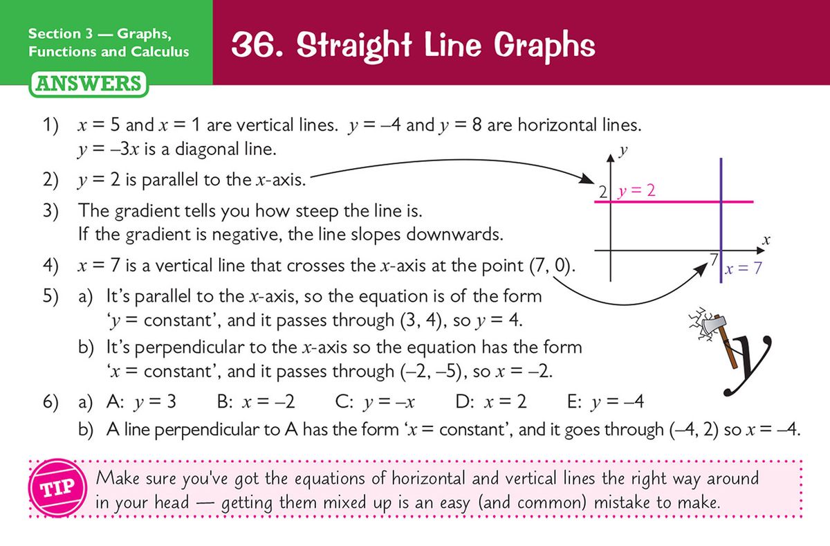 Answer card for straight line graphs showing fully worked solutions and diagrams