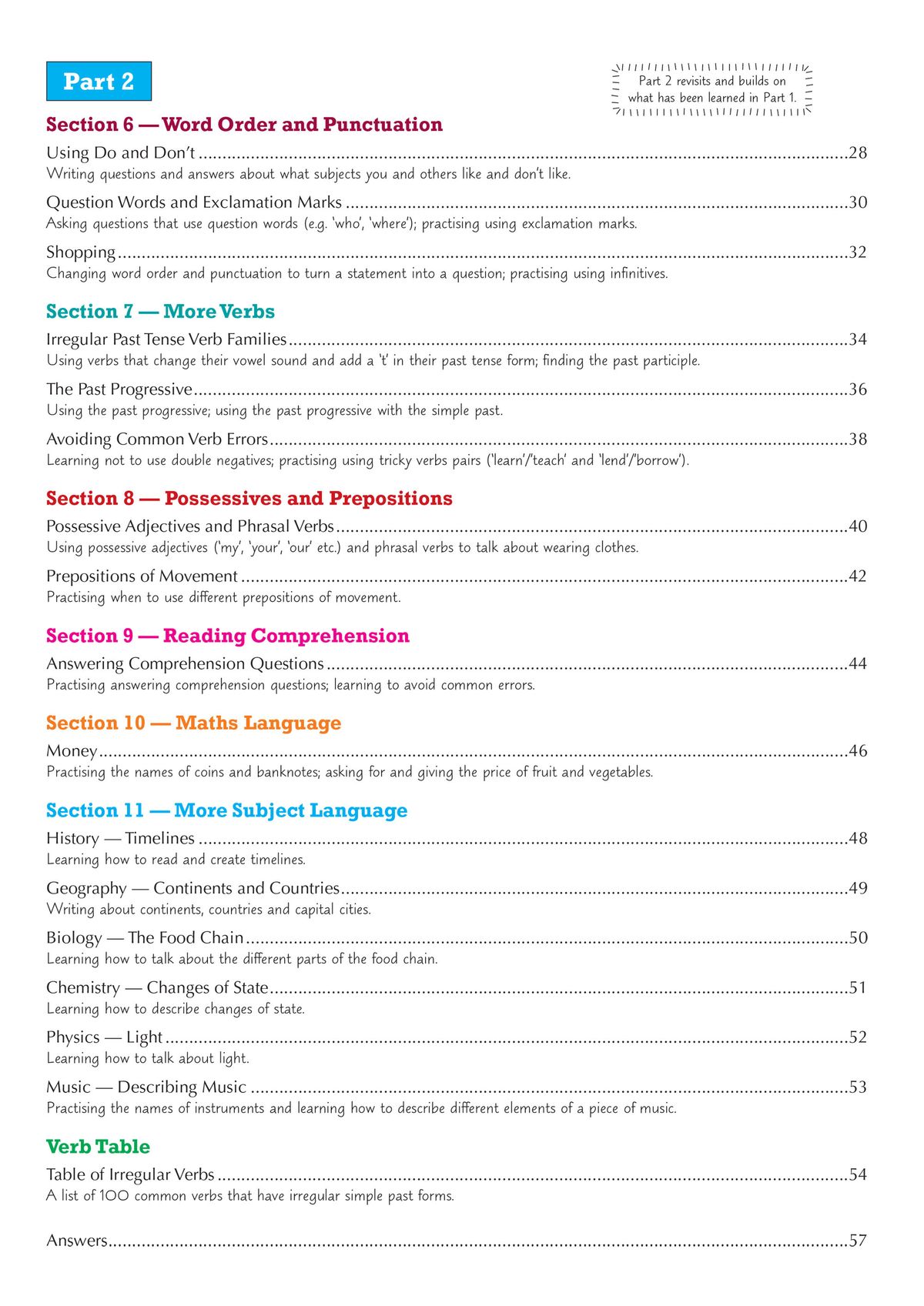 Contents page for Part 2 showing sections on word order, more verbs, possessives, reading comprehension, maths language and subject vocabulary