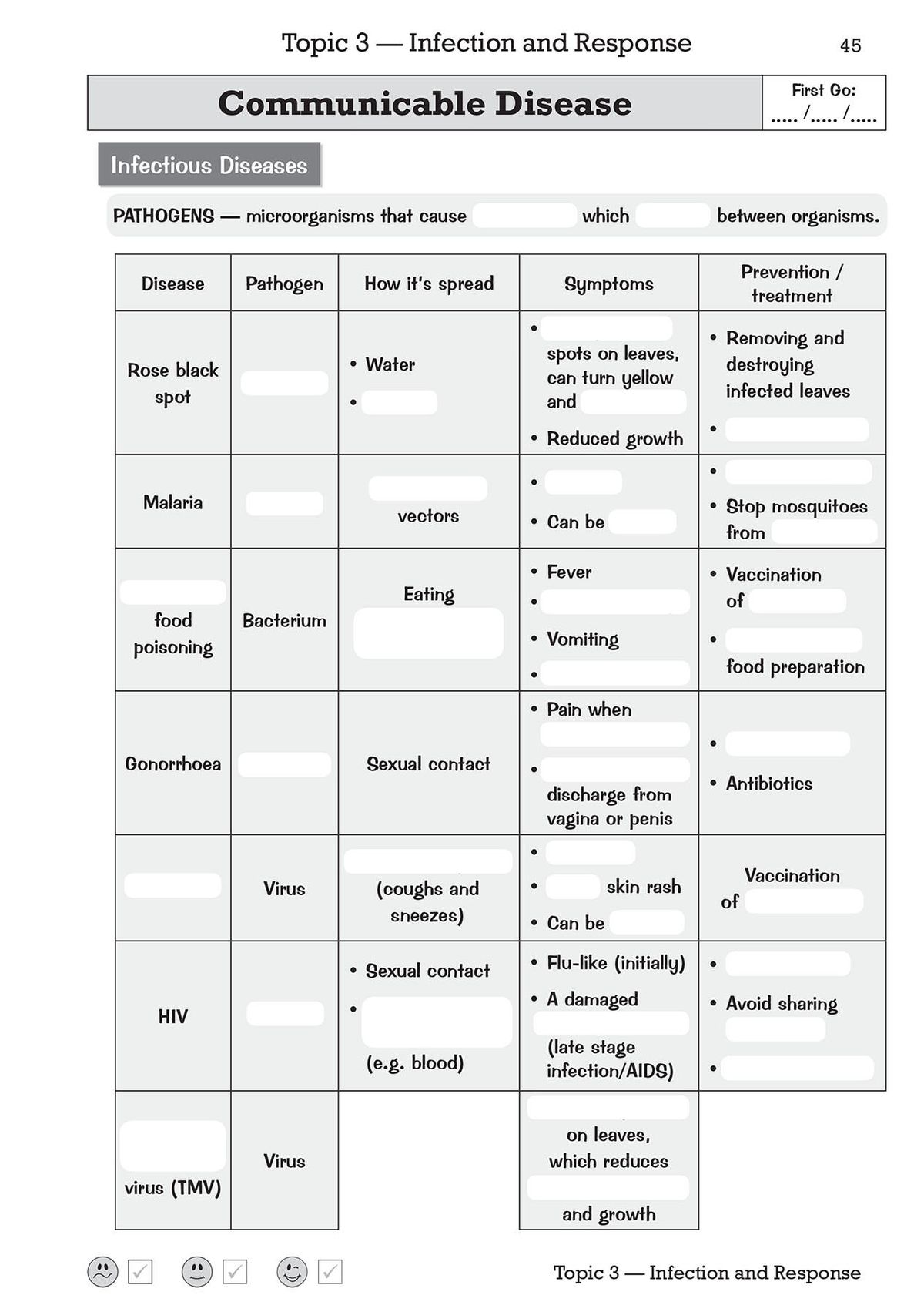 Sample page showing a table about communicable diseases with blank spaces to complete, including columns for pathogens, transmission methods and symptoms