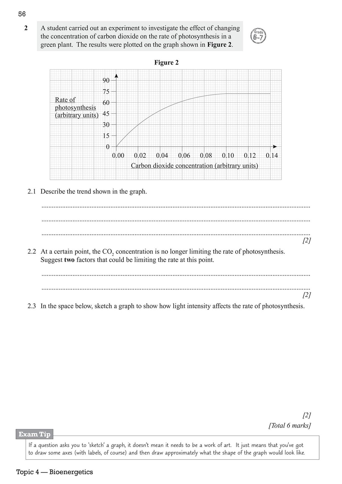 Sample practice question on photosynthesis with graph analysis