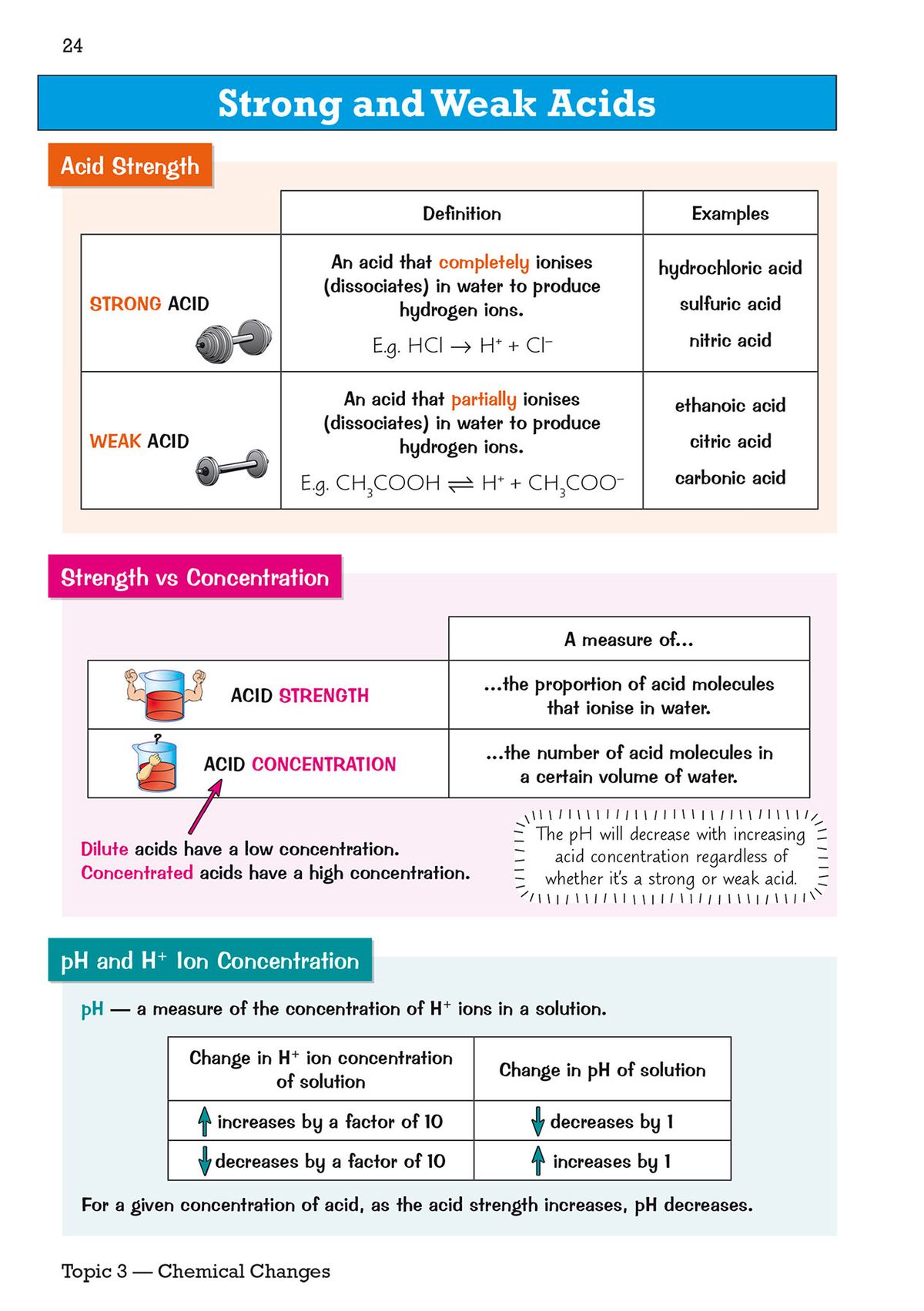 Sample page on insoluble and soluble salts with diagrams of filtration and titration