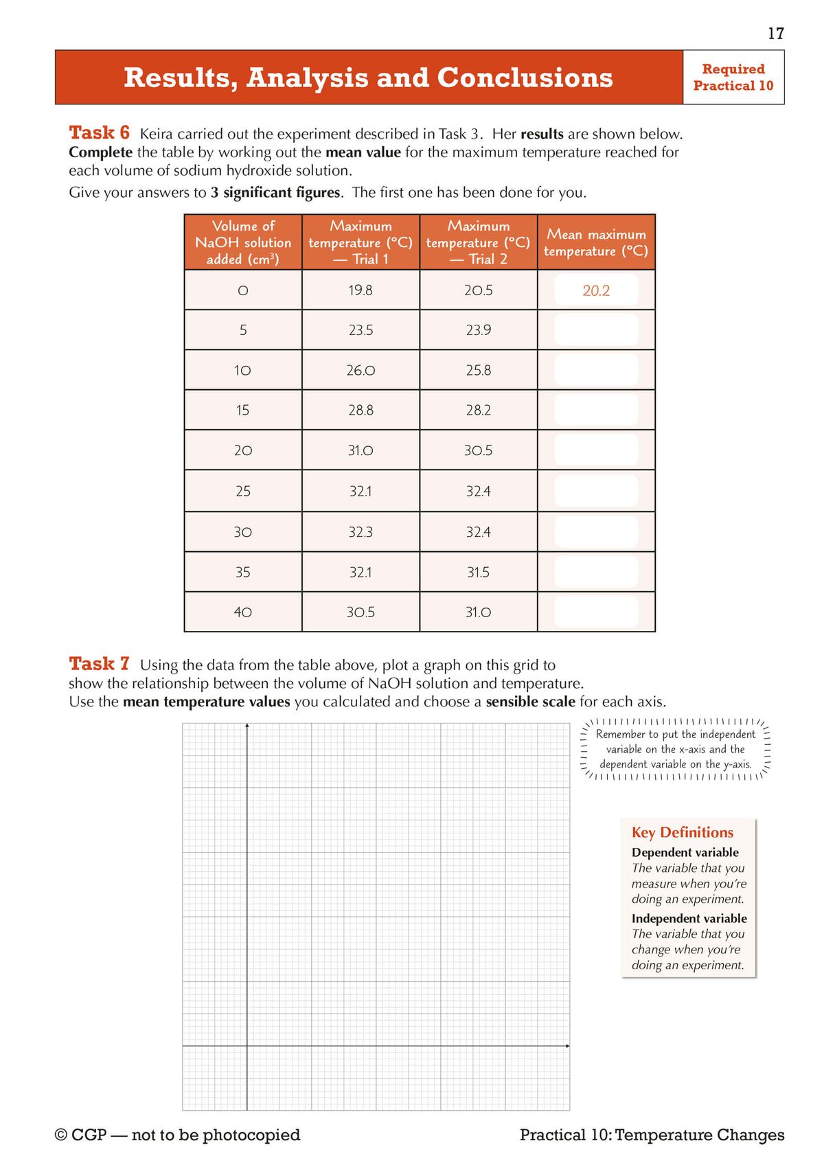 Results and analysis page with a data table for temperature change experiments and graph-plotting task
