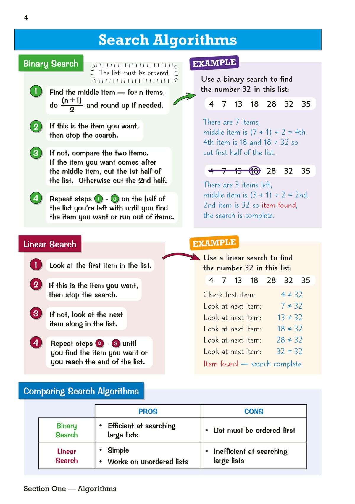 Search algorithms page with binary search and linear search examples