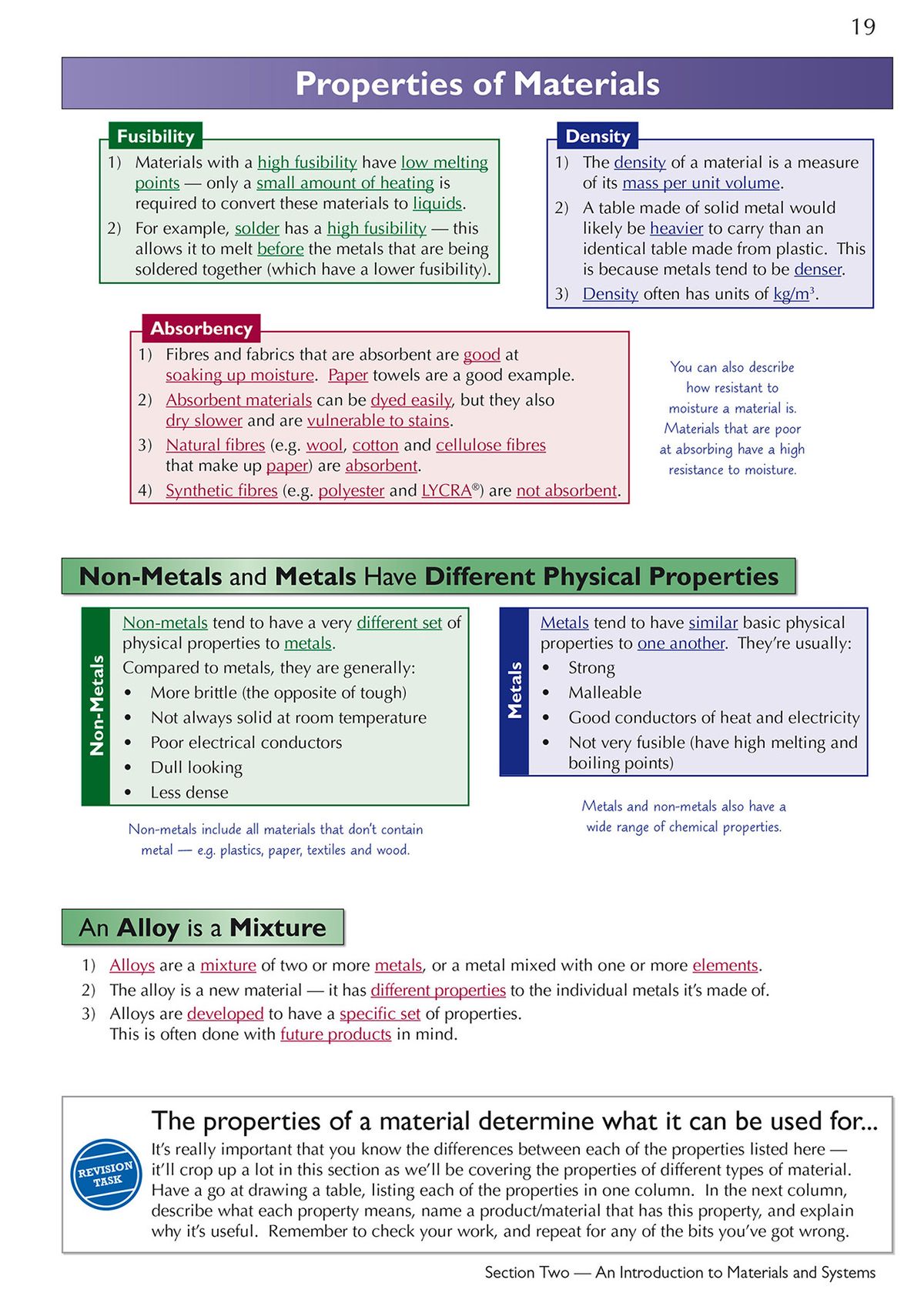 Inside page showing properties of materials including fusibility, density, and absorbency