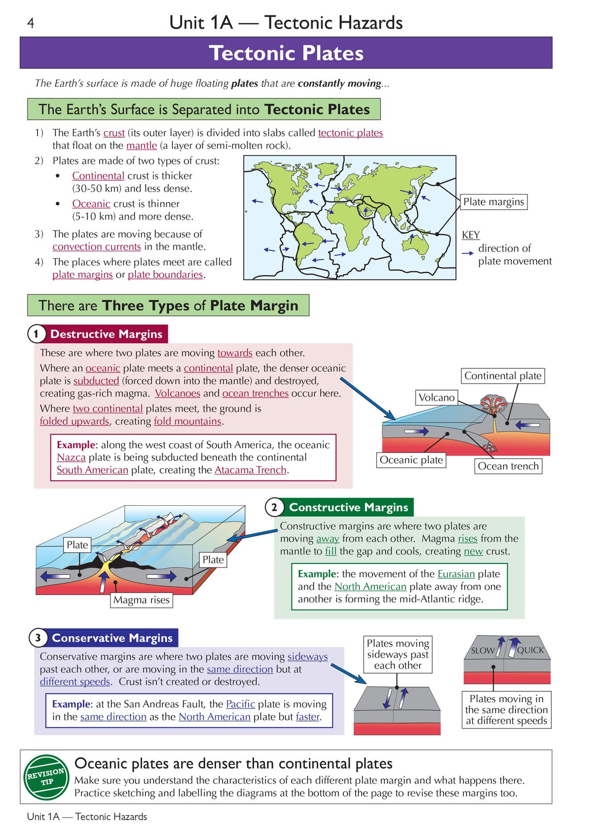 Sample page explaining tectonic plate margins with diagrams of destructive, constructive, and conservative boundaries