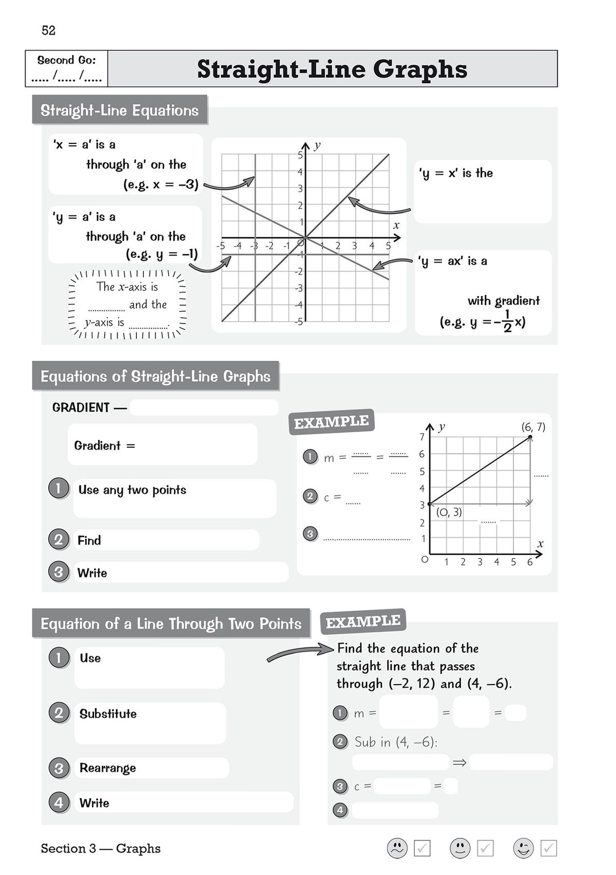 Sample page on straight-line graphs showing retrieval exercises with blank formulae and worked examples