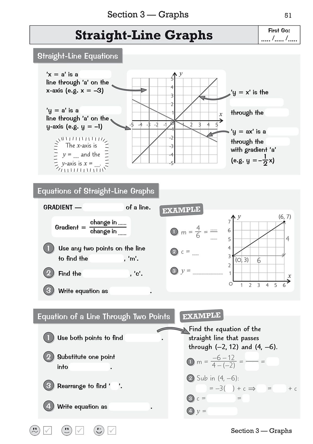 Sample pages showing straight-line graph equations and retrieval exercises