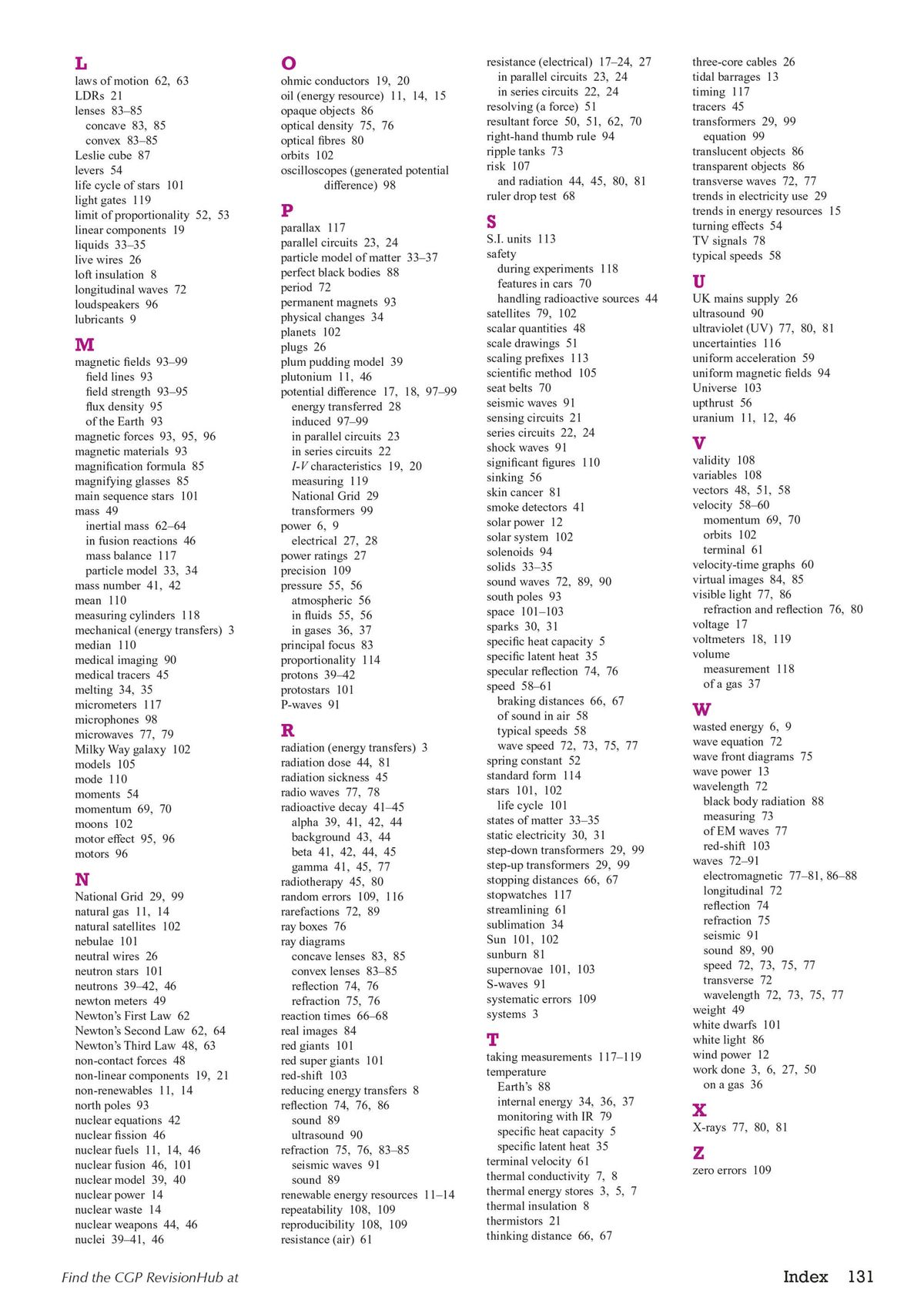 Comprehensive index page showing alphabetical topic and keyword listings