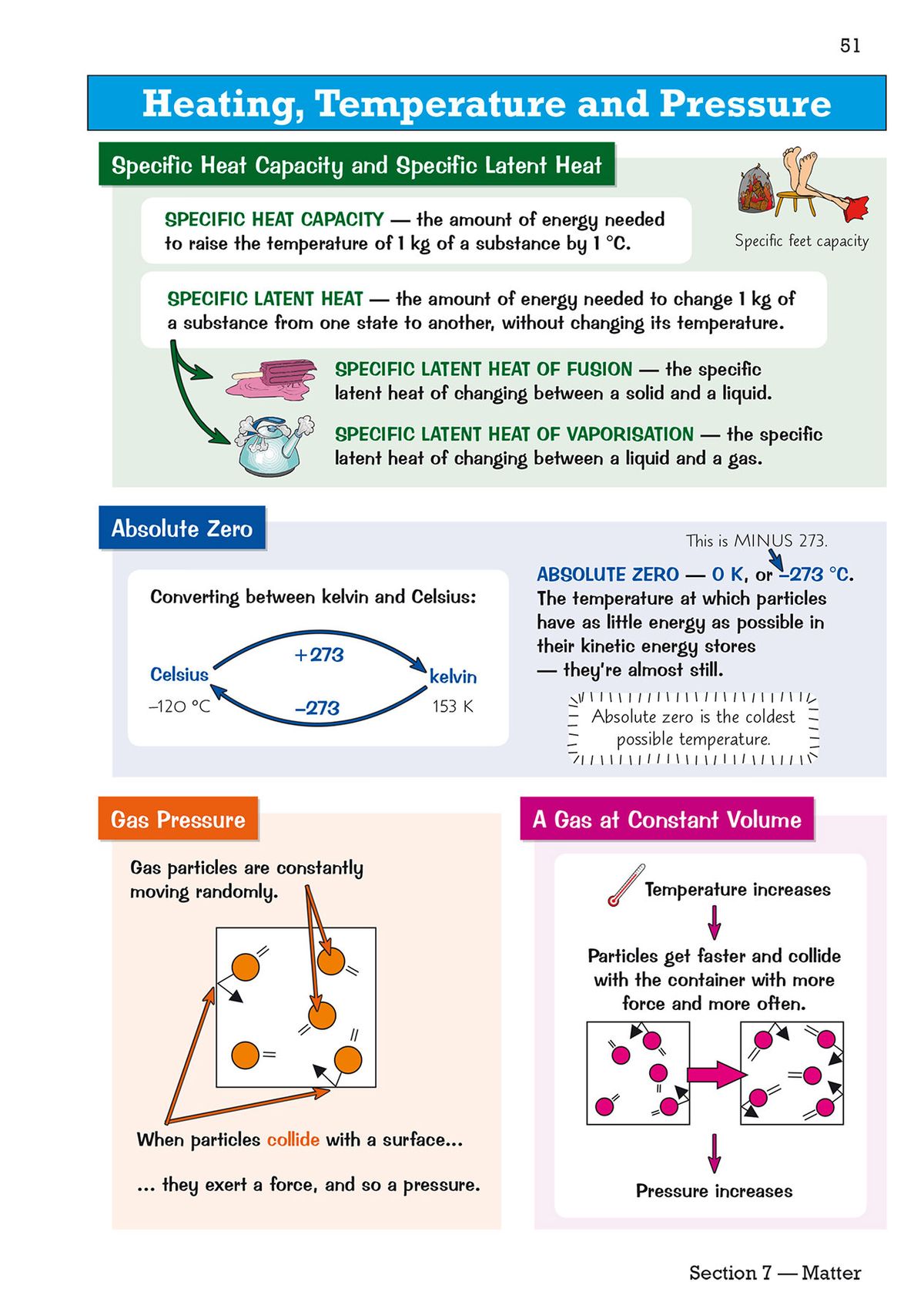 Sample spread showing heating, temperature and pressure topics with colour-coded panels
